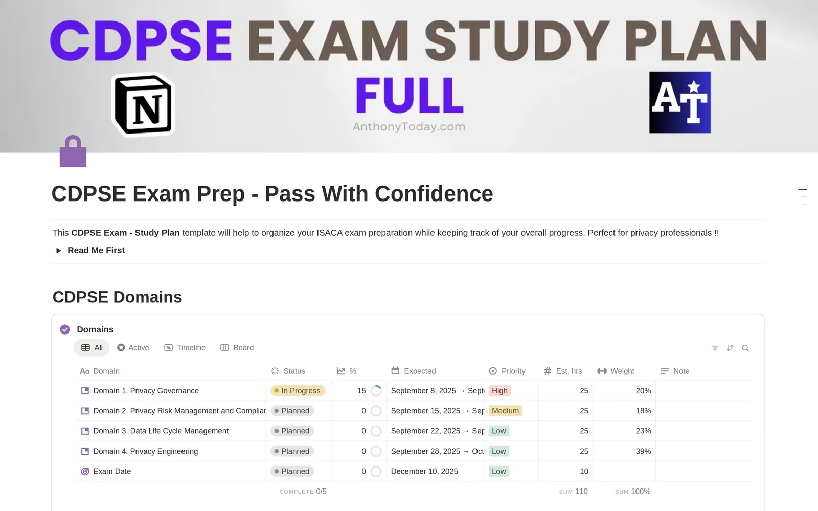 CDPSE Exam Prep, Pass With Confidence