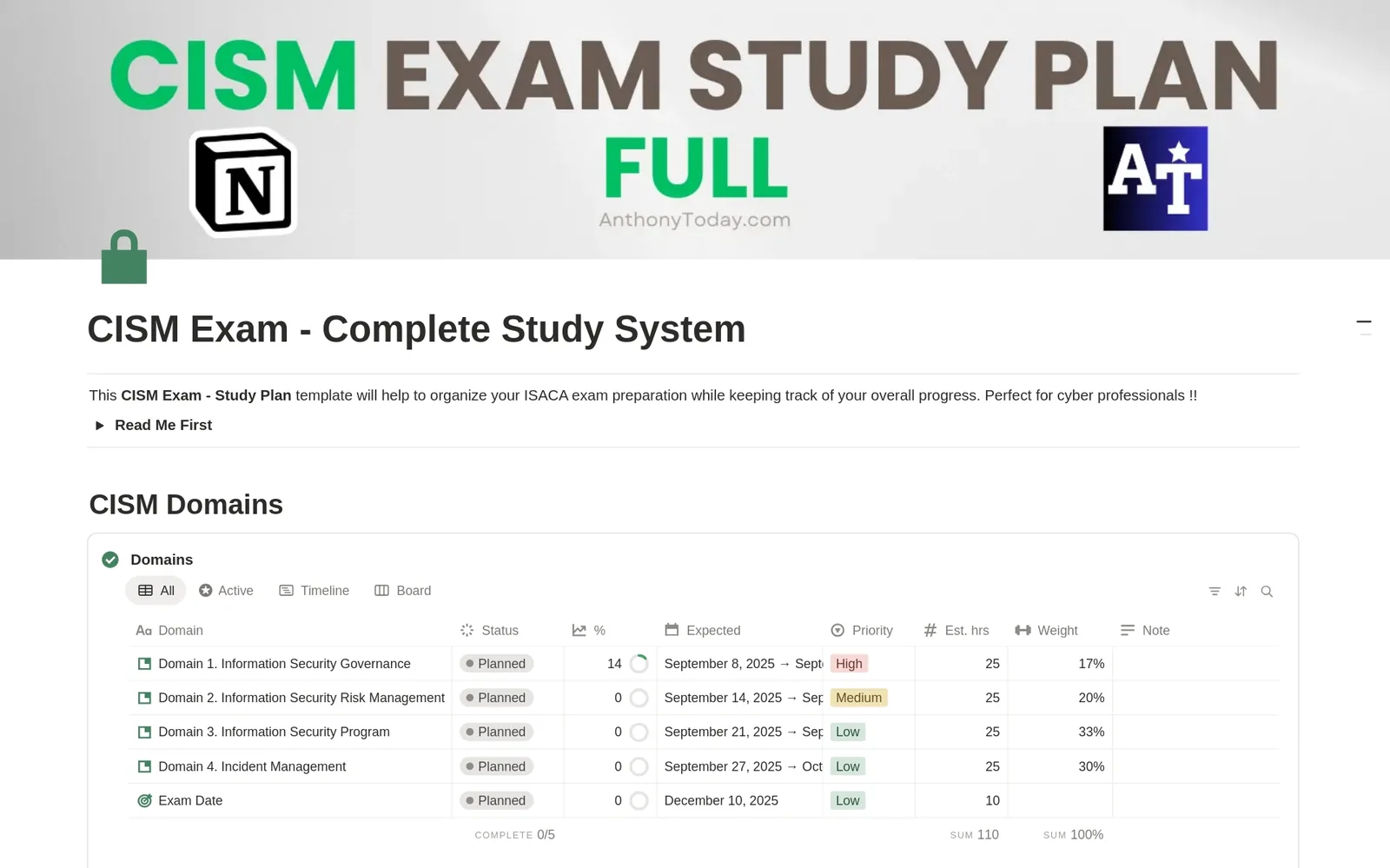 CISM Exam, Complete Study System