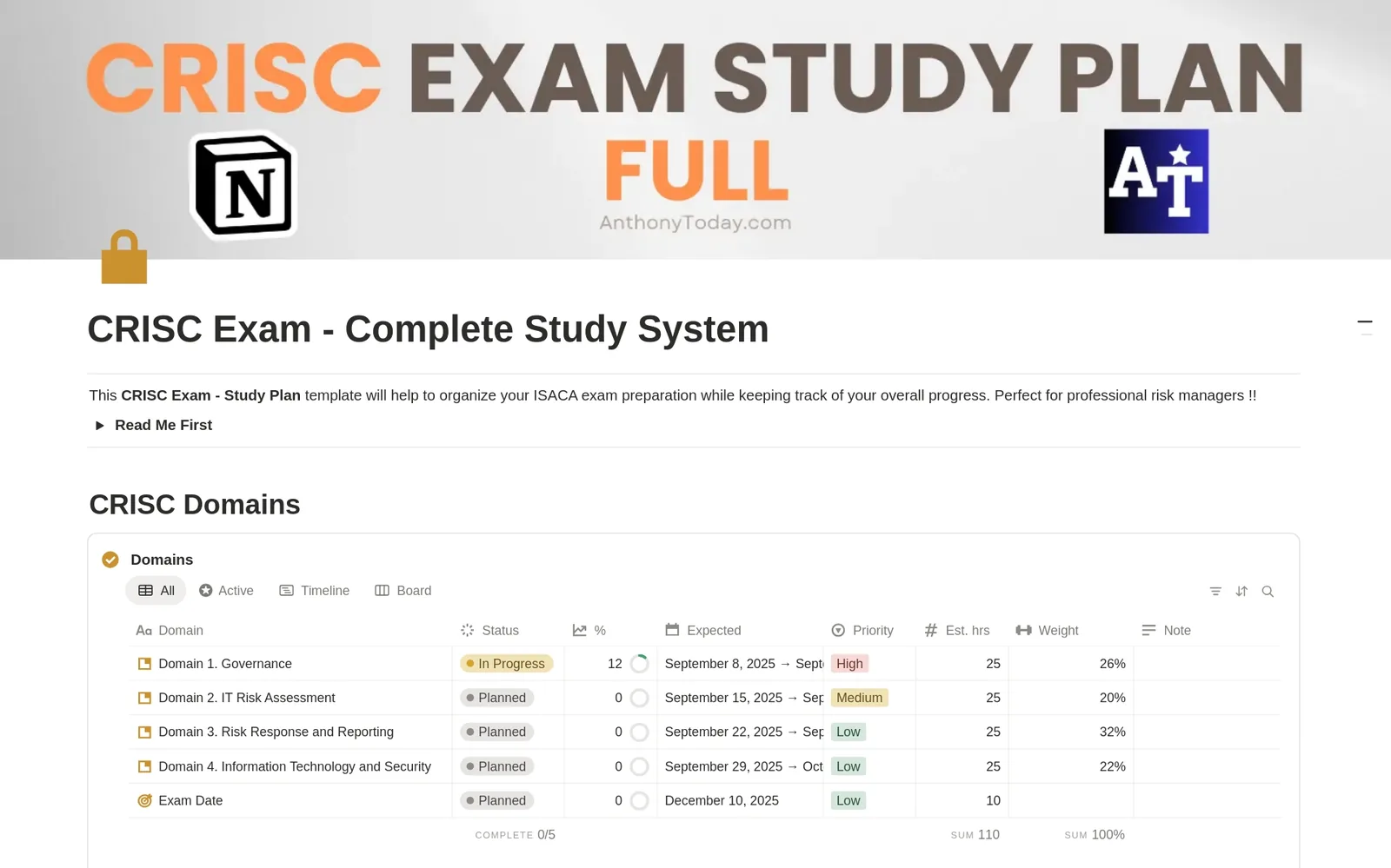 CRISC Exam, Complete Study System