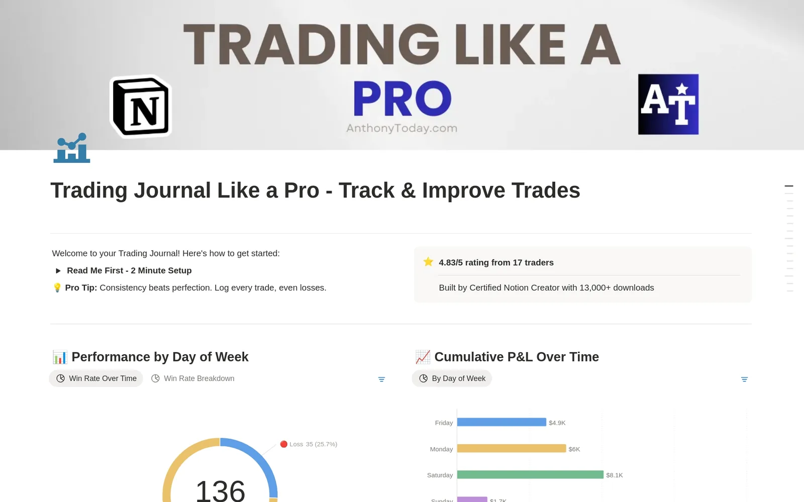 Trading Journal Like a Pro, Get Profitable